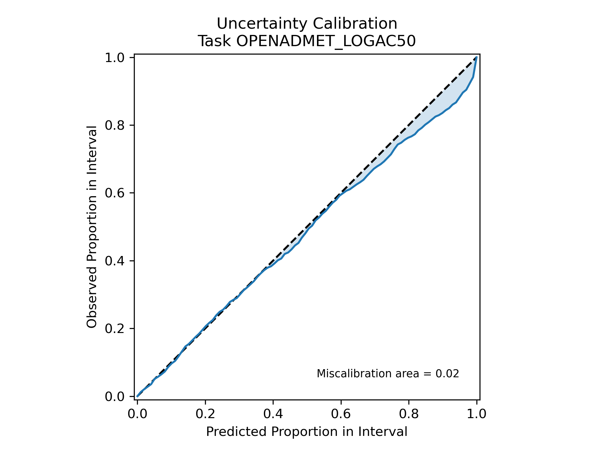 uncertainty