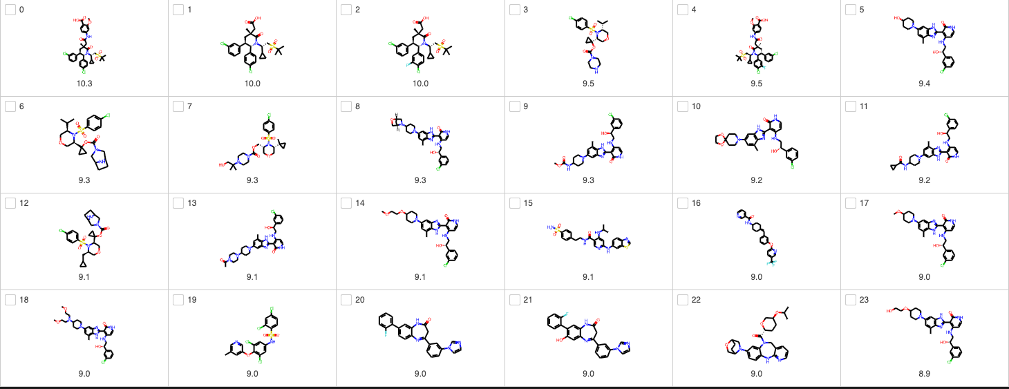 molecules