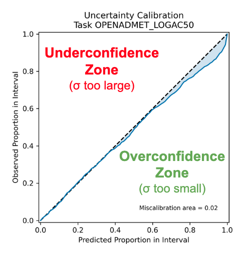 uncertainty labelled